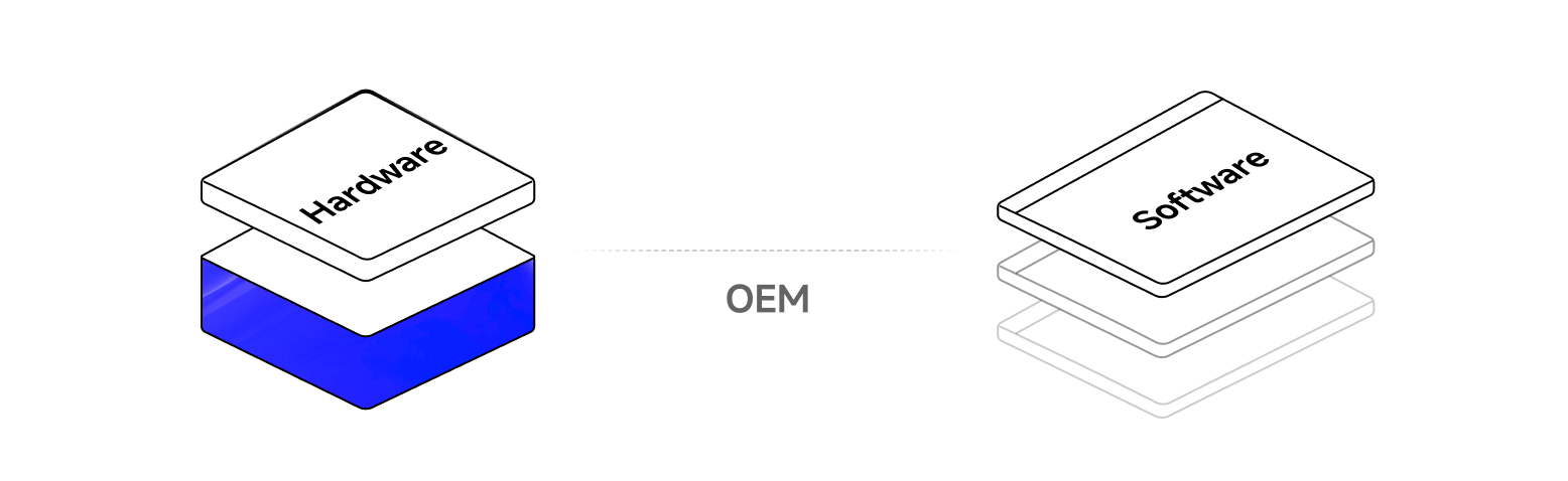 UB Edge Portfolio