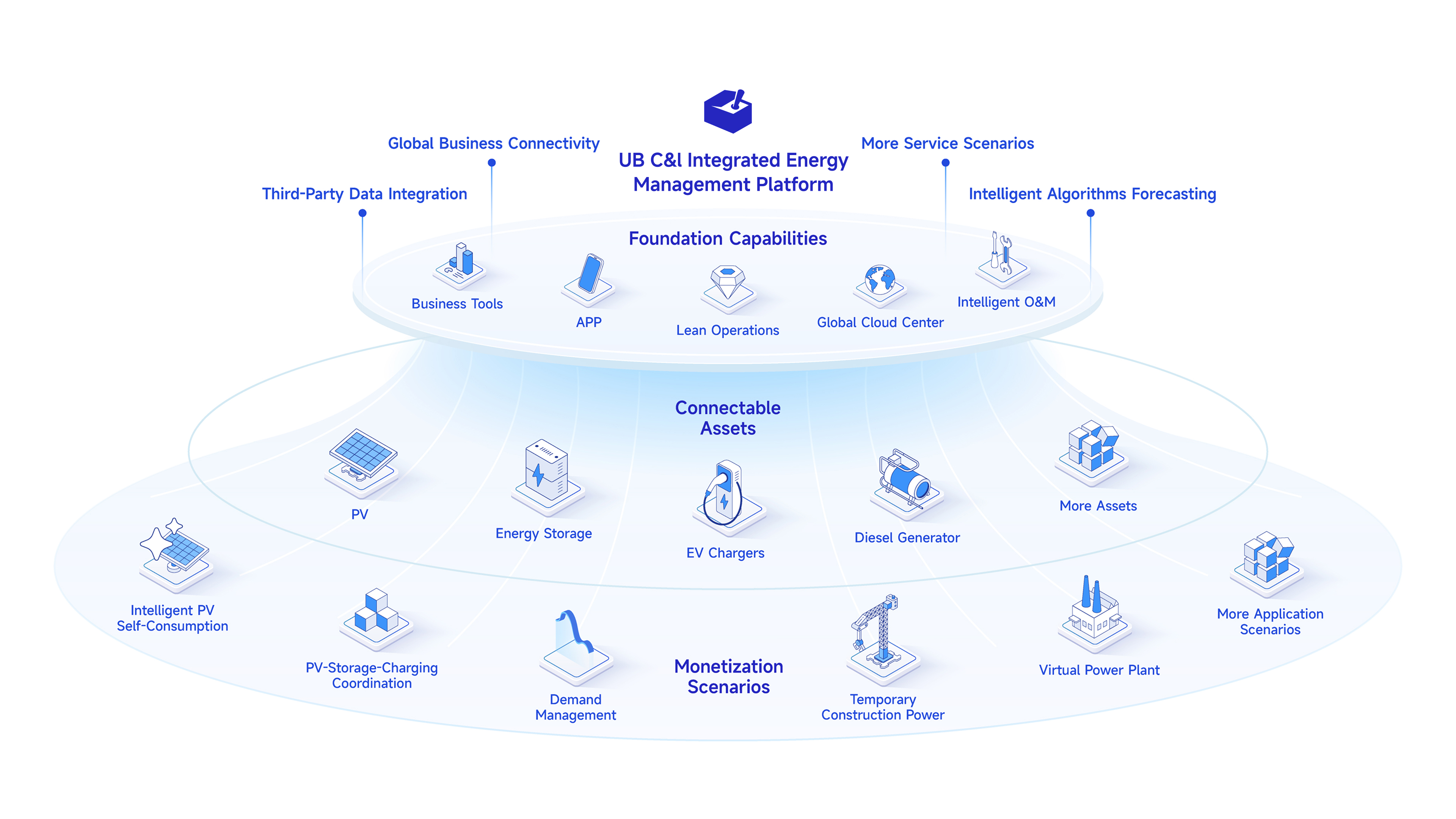 Energy storage cloud–edge architecture diagram