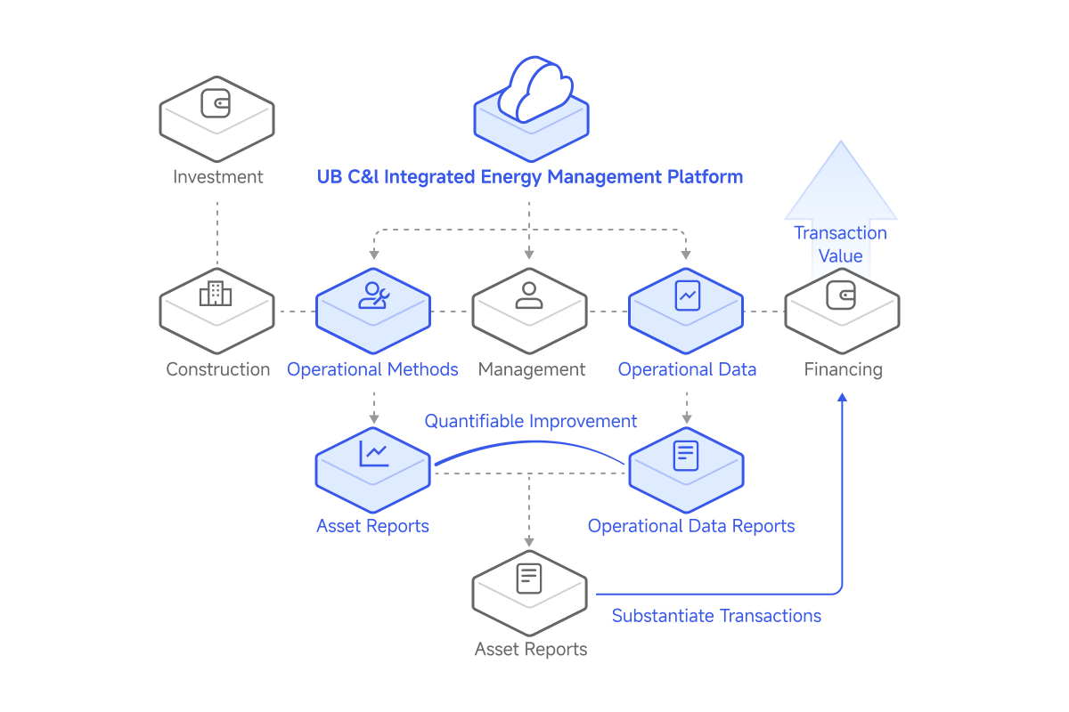 Data asset architecture diagram
