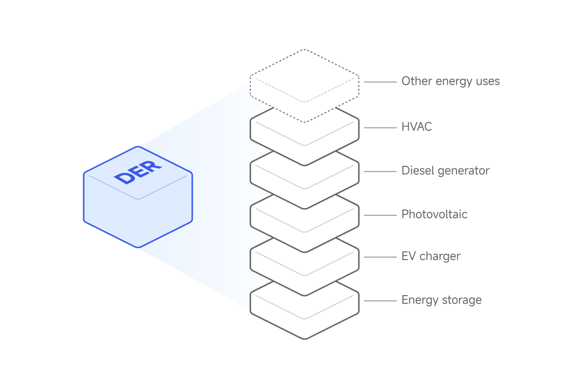 Coordinated multi-energy dispatch diagram