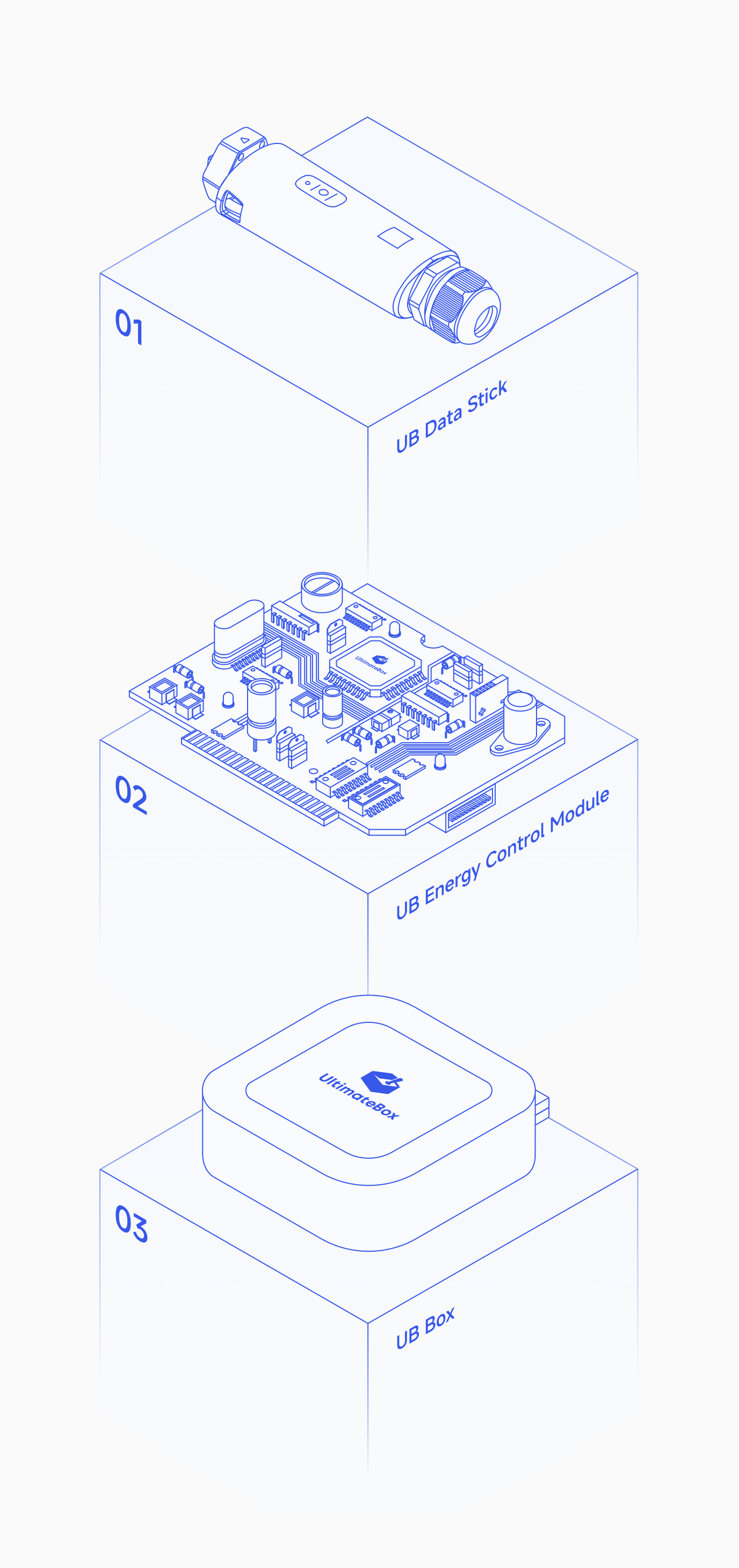 Three UltimateBox edge product architectures