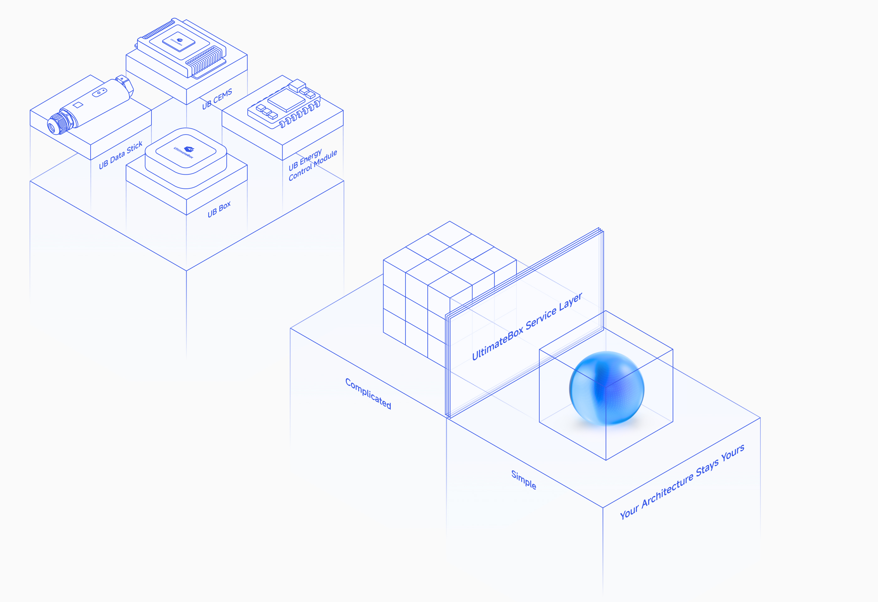Edge assembly and open architecture diagram