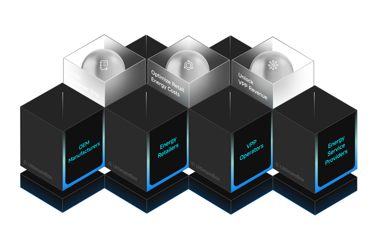 UltimateBox energy business igalleryllustration