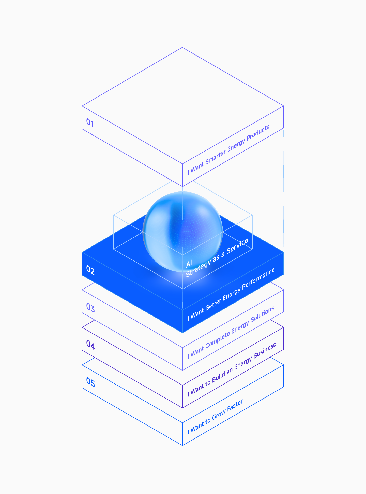 Layered energy business capabilities 02
