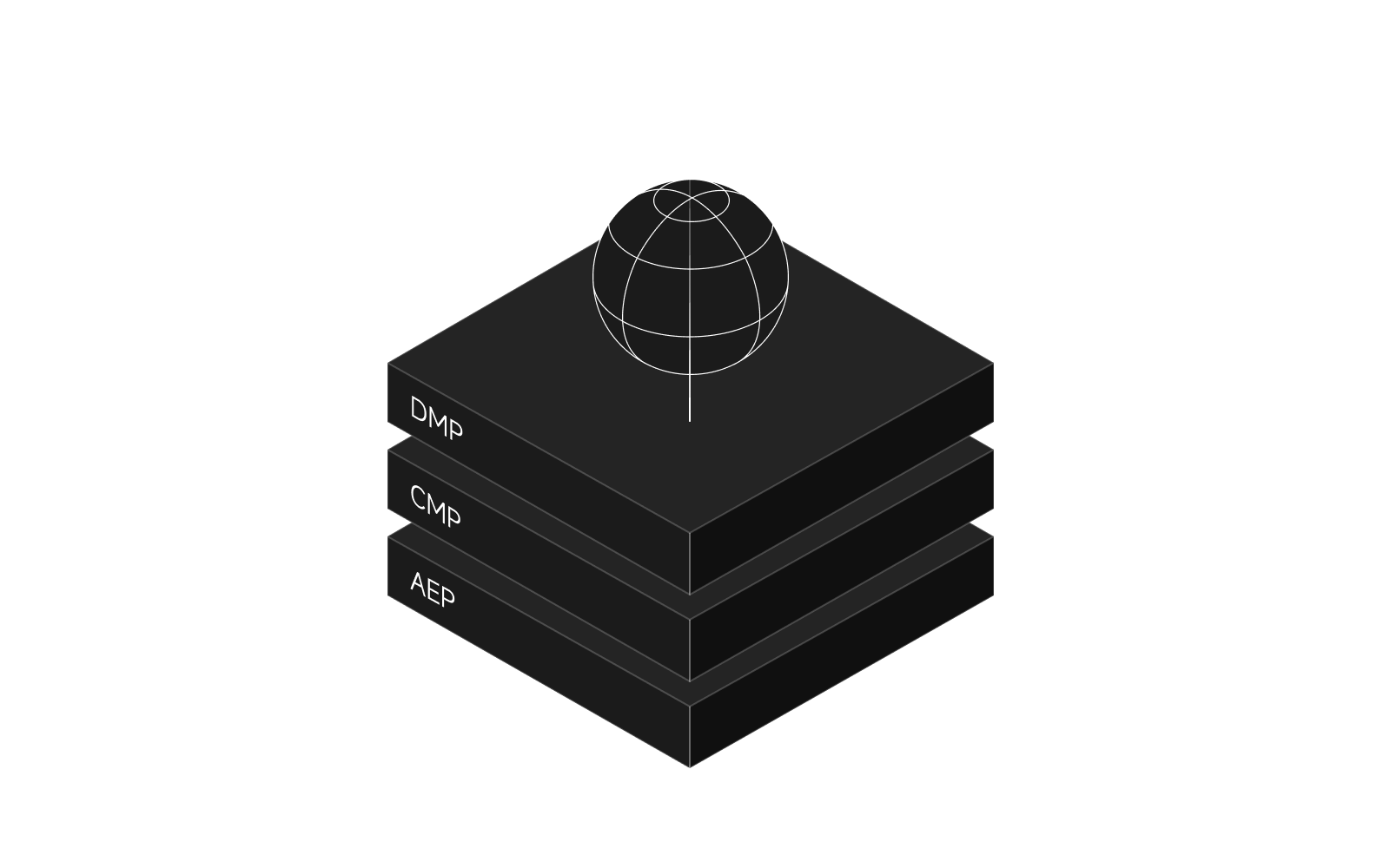 UB IoT Hub DMP, CMP, and AEP platform isometric diagram