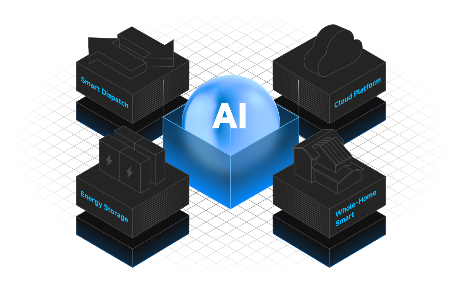 UB Smart Dispatch connecting home energy assets