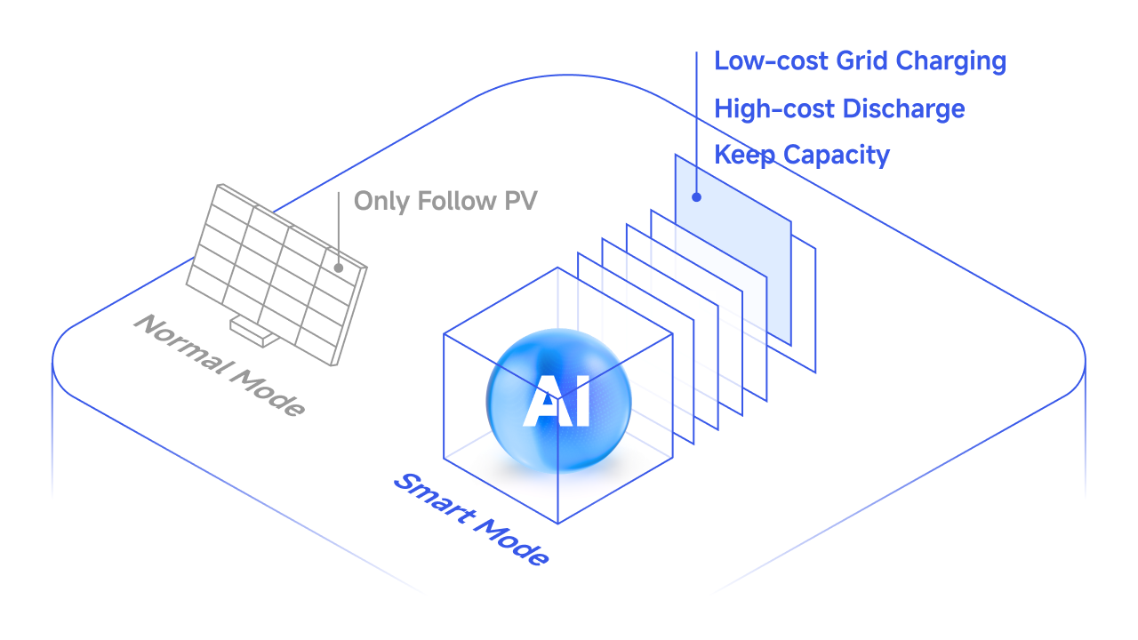 Smart charge and discharge timing illustration