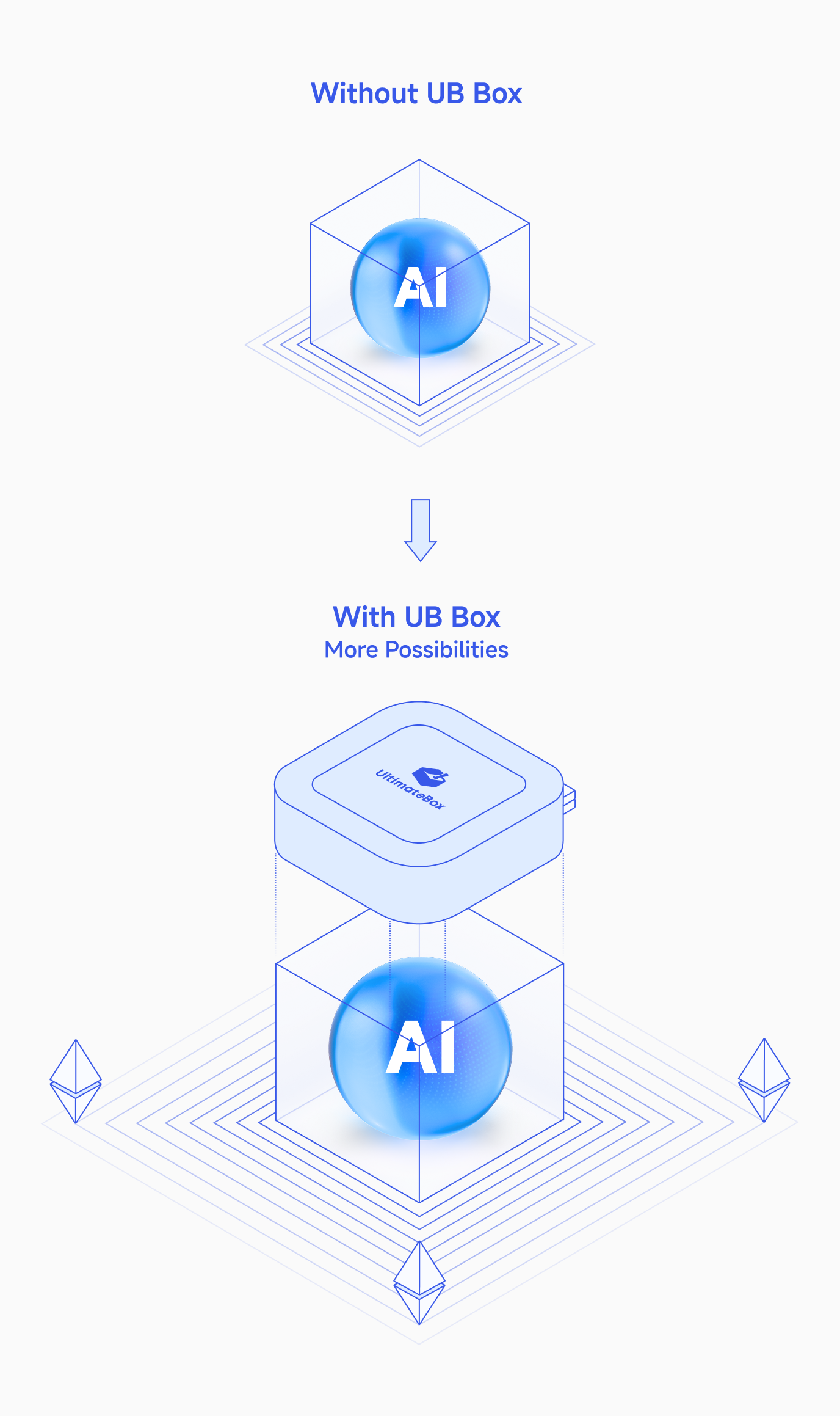Comparison of Smart Dispatch with and without UB Box at the home edge