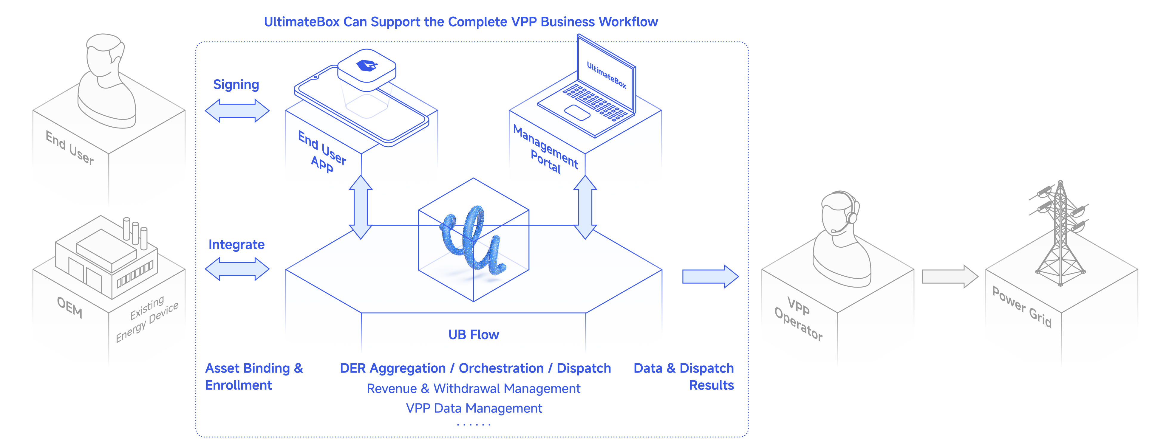 Digital twin cloud connecting physical assets to user applications