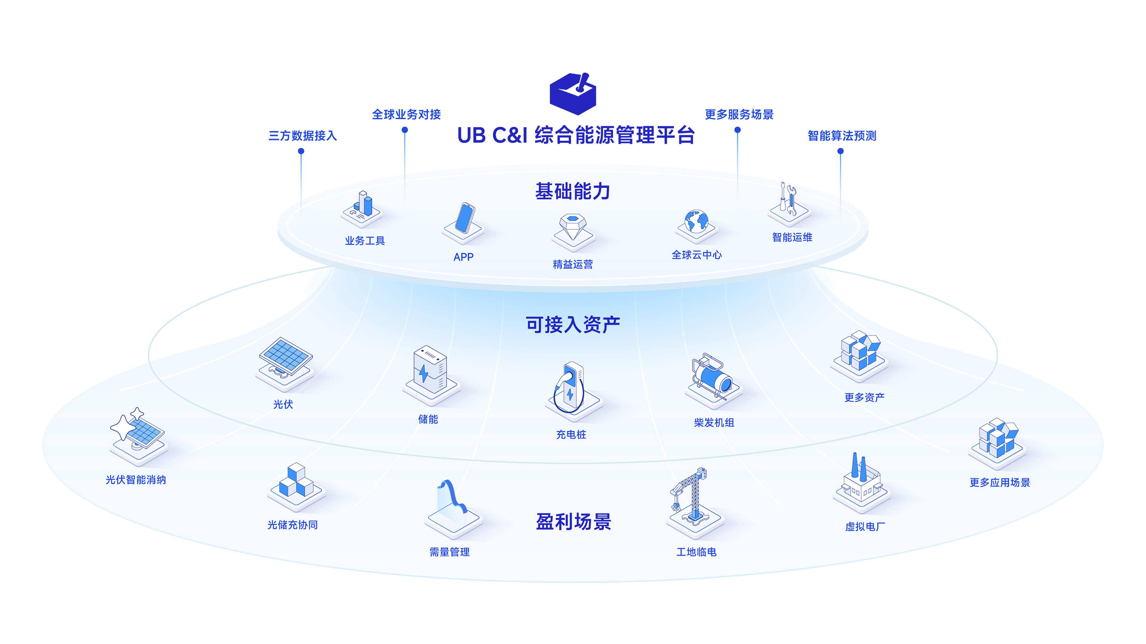 云边储能架构示意图
