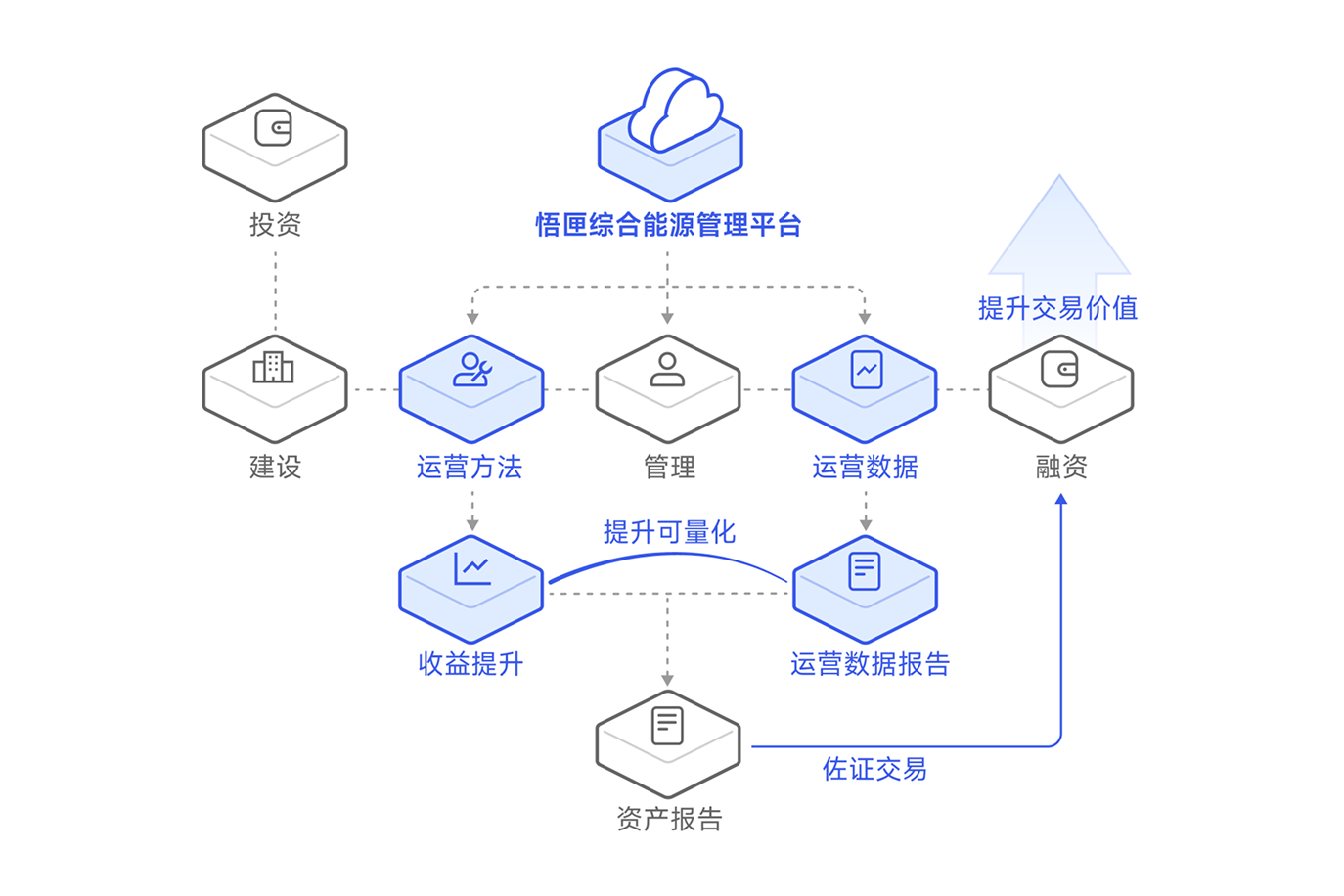 数据资产网络示意