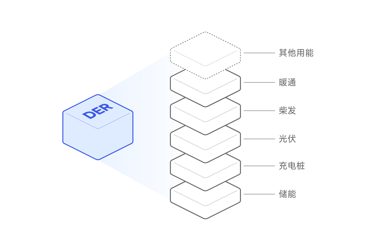 多能源协同调度示意