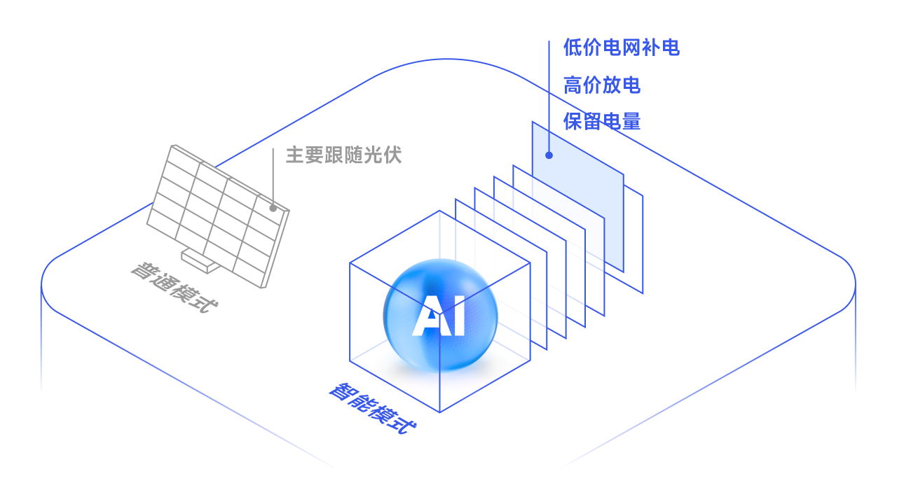 智能择时充放电示意图