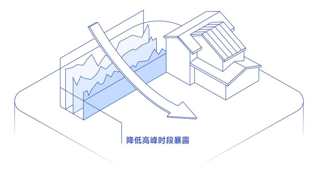 Fixed Price 售电产品示意图