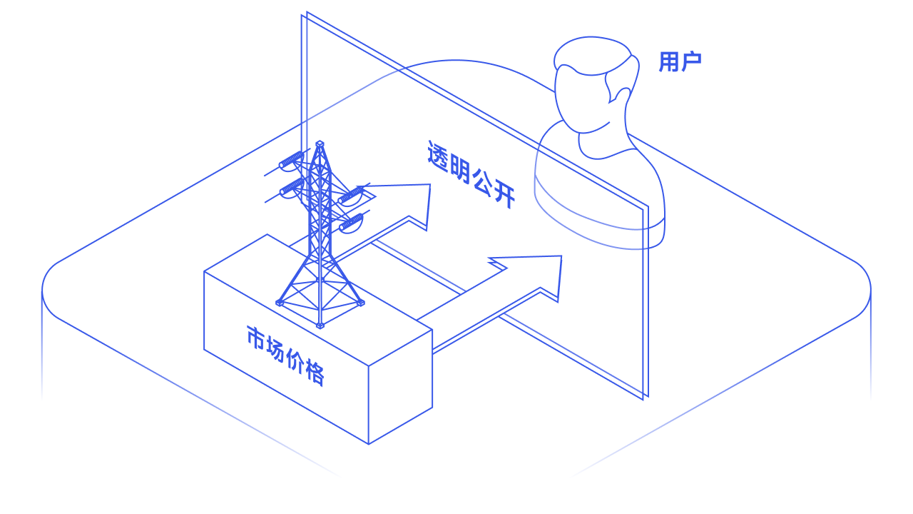Pass-through 电价优化示意图